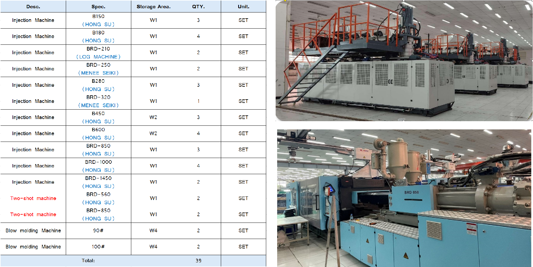 Our capacity-Maidder Injection Moulding